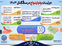 میزان وام ازدواج سال ۱۴۰۳