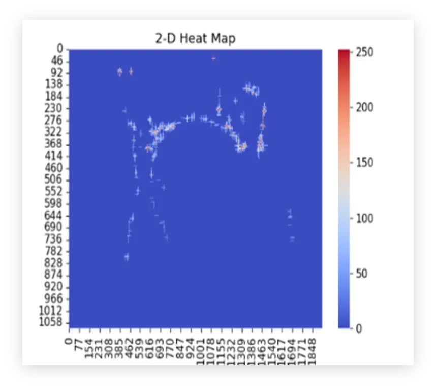 سیستم نظارت بر فروشگاه